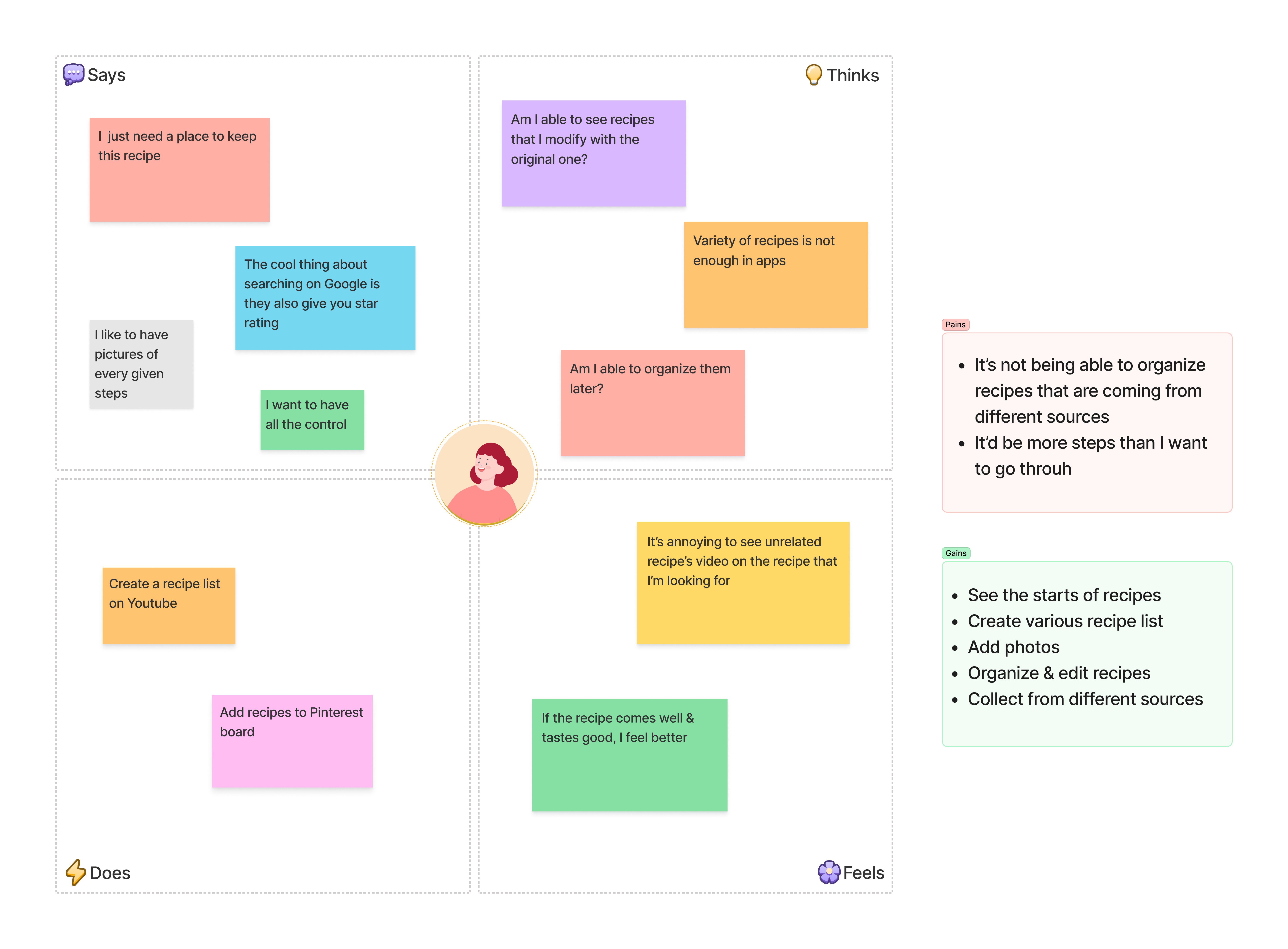 Empathy Map 2